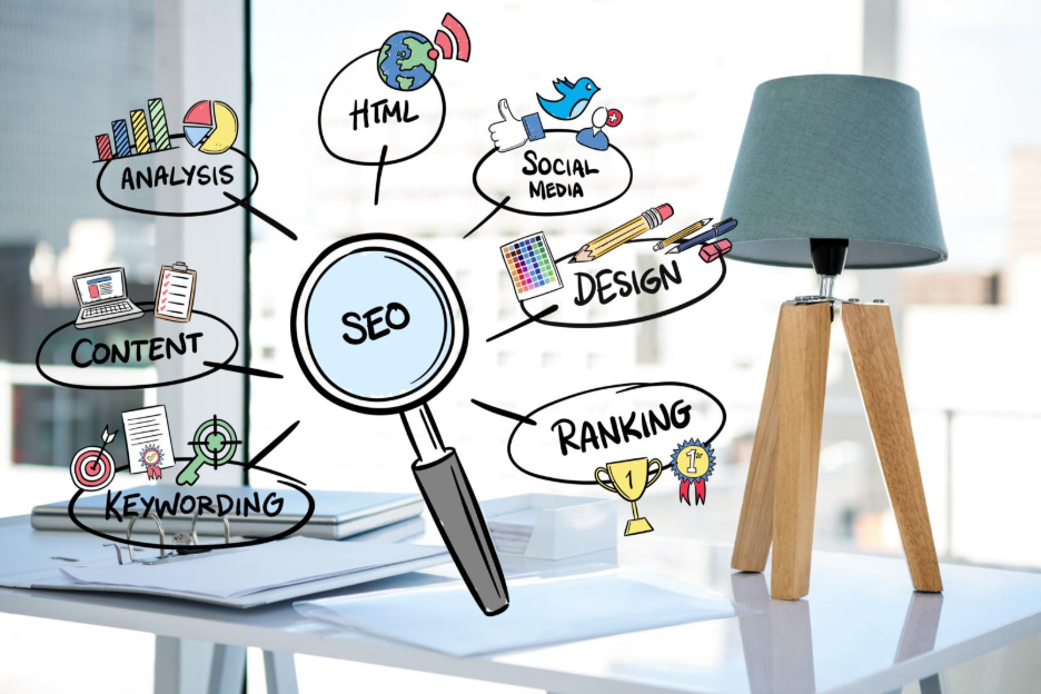 Content Trends